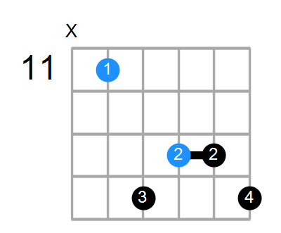G#aug7 Chord
